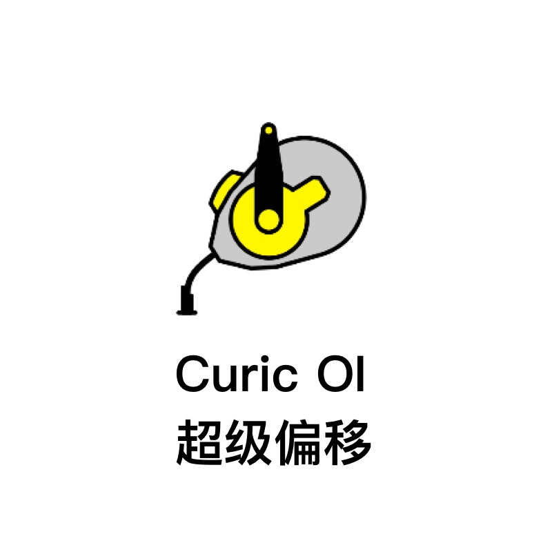 Curic-OI超级偏移